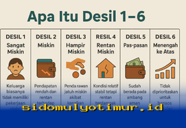 Cek Desil Penerima Bansos Februari 2026, Begini Cara Cepatnya!