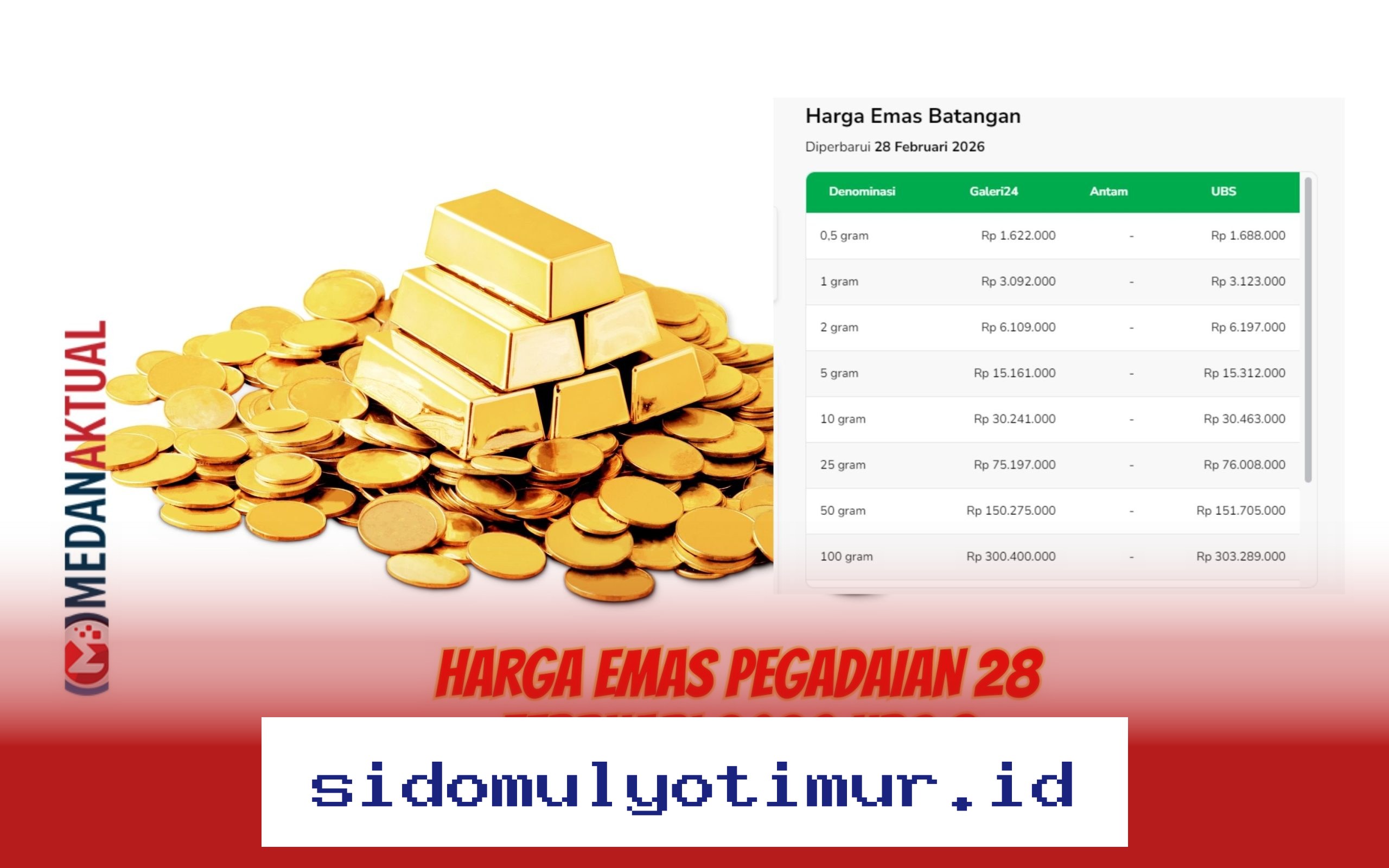 Harga Emas Pegadaian Terkini 28 Februari 2026, UBS & Galeri24 Naik atau Turun?