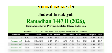 Jadwal Buka Puasa Maluku Utara 23 Februari 2026 | Waktu Imsak & Berbuka Ramadan 1447 H