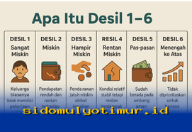 Cek Desil Bansos Maret 2026 dengan Cepat dan Mudah!